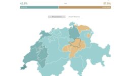 Abstimmungsresultat Schwyz_SWI